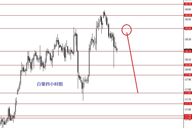 黄金白银高位波动 能否再次站稳 