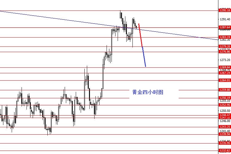 黄金白银高位波动 能否再次站稳 