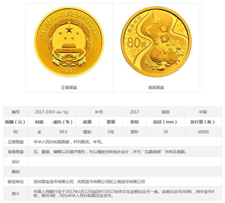 瓜瓞绵绵金币技术规格于初始发售价格介绍