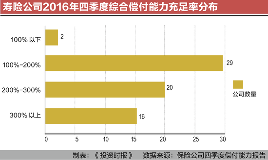 保险公司偿付能力排名