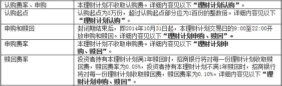 买银行理财产品要不要手续费？手续费收多少？