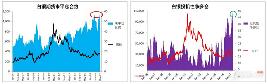 白银多头或互相踩踏 银价或进一步下跌