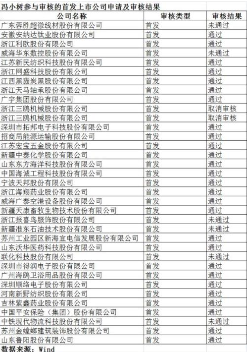 冯小树被罚4.99亿 涉嫌违法买卖股票