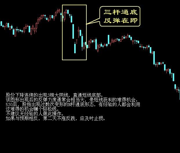中国股市买股票诀窍是什么？