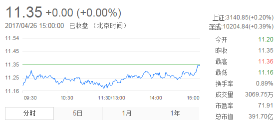 今日中金黃金股票行情(2017年4月26日)
