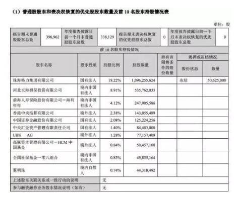 格力电器股票分红派发108亿 董明珠能拿多少-