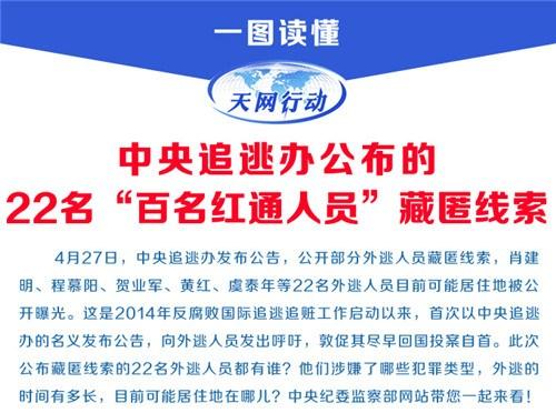 4万纽币收入高吗