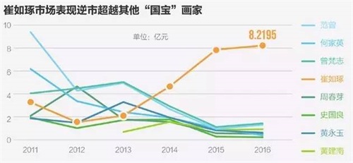 世界人口上亿的国家_...1.1.1-1世界总人口数及人口上亿国家排名 世界总人口数(3)