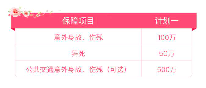 众安女性尊享百万意外险为何只能女性购买？