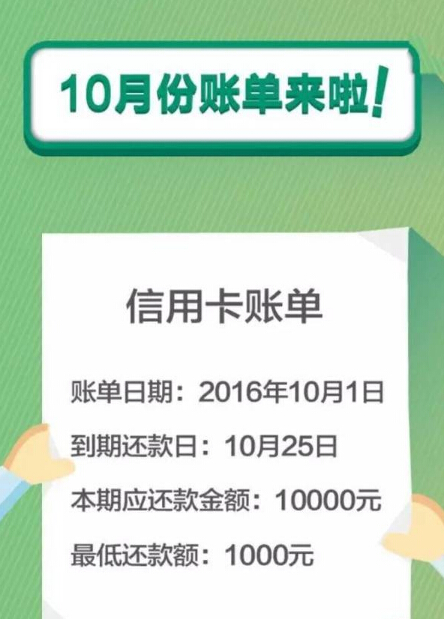图解信用卡分期还款这件小事
