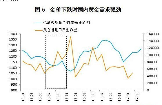 亚洲首富李嘉诚都对黄金动心了！黄金上涨还会远吗