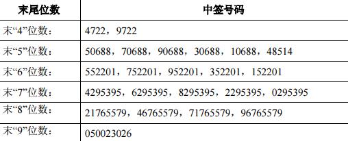 新股申购最新消息 铁流股份新股中签号查询