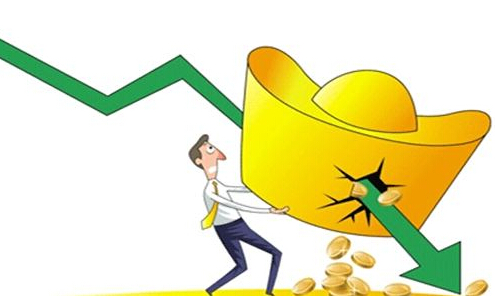 金价突然重挫的“元凶”可能是这个