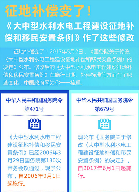 水利建设最新政策 63ded83eb2fb55de486789b034f37c11.jpg?_=1493792250770