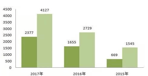 2017国家公务员考试补录职位表下载 2017年国考补录报名入口