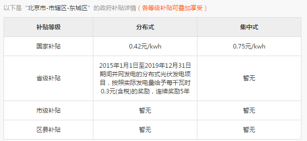 光伏大棚国家补贴多少钱