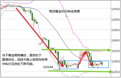 黄金跌势明显放缓 将会有大行情出现？
