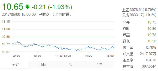 今日中金黄金股票行情(2017年5月8日)-黄金股票