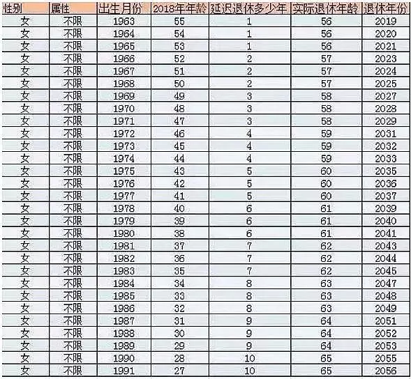 延迟退休最新消息：时间表是假 年底前公布方案是真的！