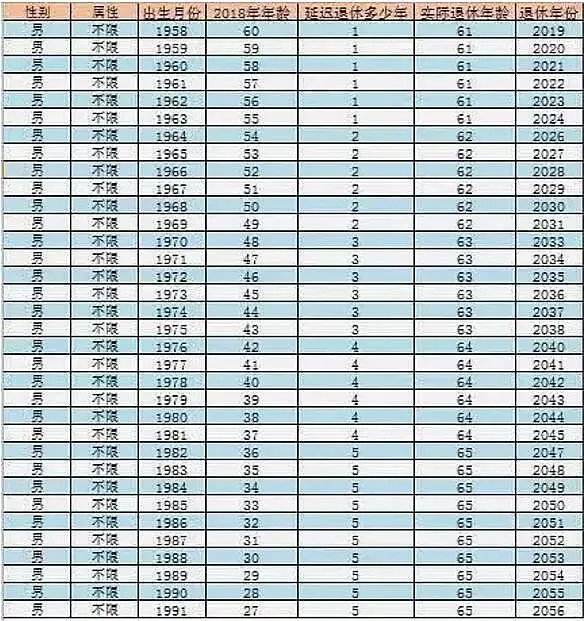 延迟退休最新消息：时间表是假 年底前公布方案是真的！