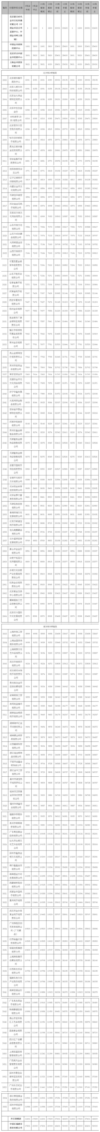 一带一路国际合作高峰论坛纪念金币限售渠道介绍