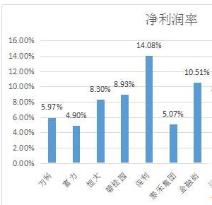 房价走势最新消息：房企面临着三方面的巨大压力 楼市潜在隐忧