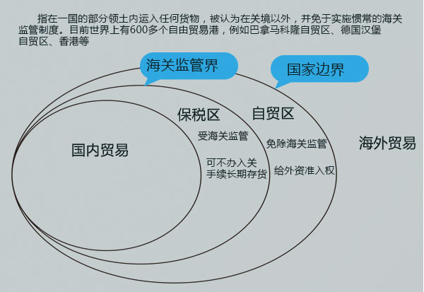 啥是自贸区企业 21675ebe645de7f3fc45ebdf7d923e83.jpg?_=1494493288027