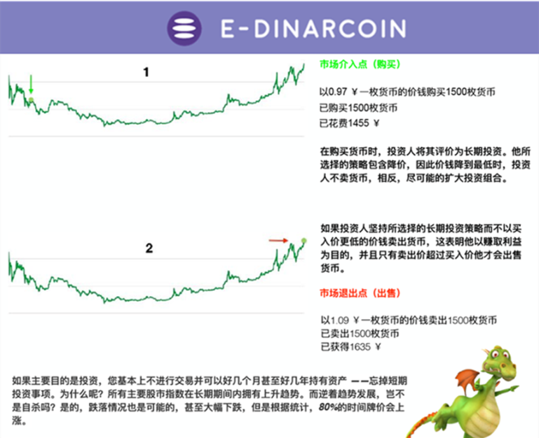 虚拟货币投资秘籍：千万富翁的投资之道