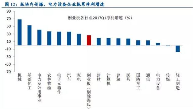 创业板指数跌破前期低点 寻底之路何时休-第4