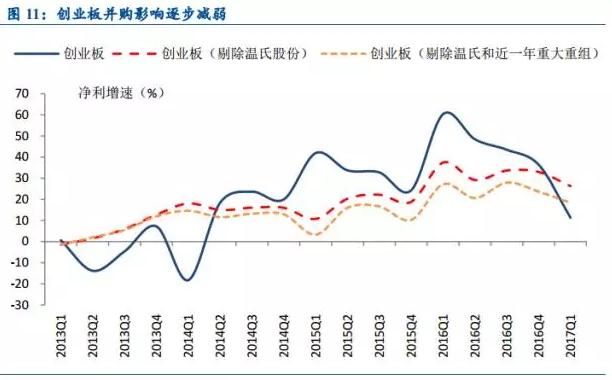 创业板指数跌破前期低点 寻底之路何时休-第2