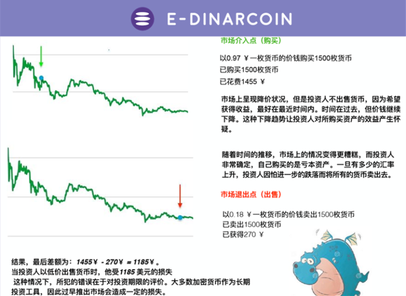 虚拟货币投资秘籍：千万富翁的投资之道