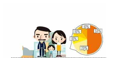 5万买理财产品_月收入5万家庭理财