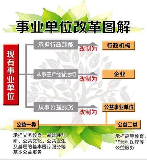 事业单位改革最新消息