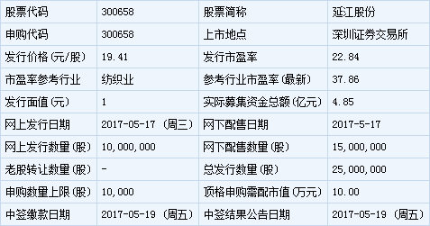 明日中孚信息等三只新股申购指南-第2页-金投