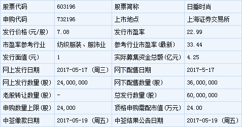 明日中孚信息等三只新股申购指南-金投股票网