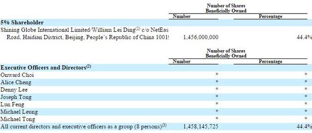 收入证明_挂qq日收入5 000元