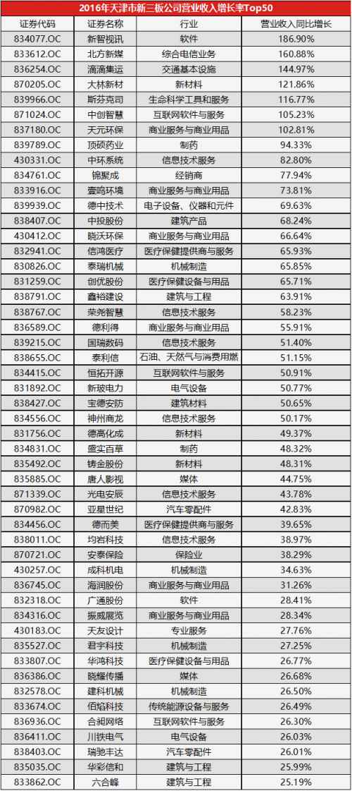 中国人口增长率变化图_营业收入增长率