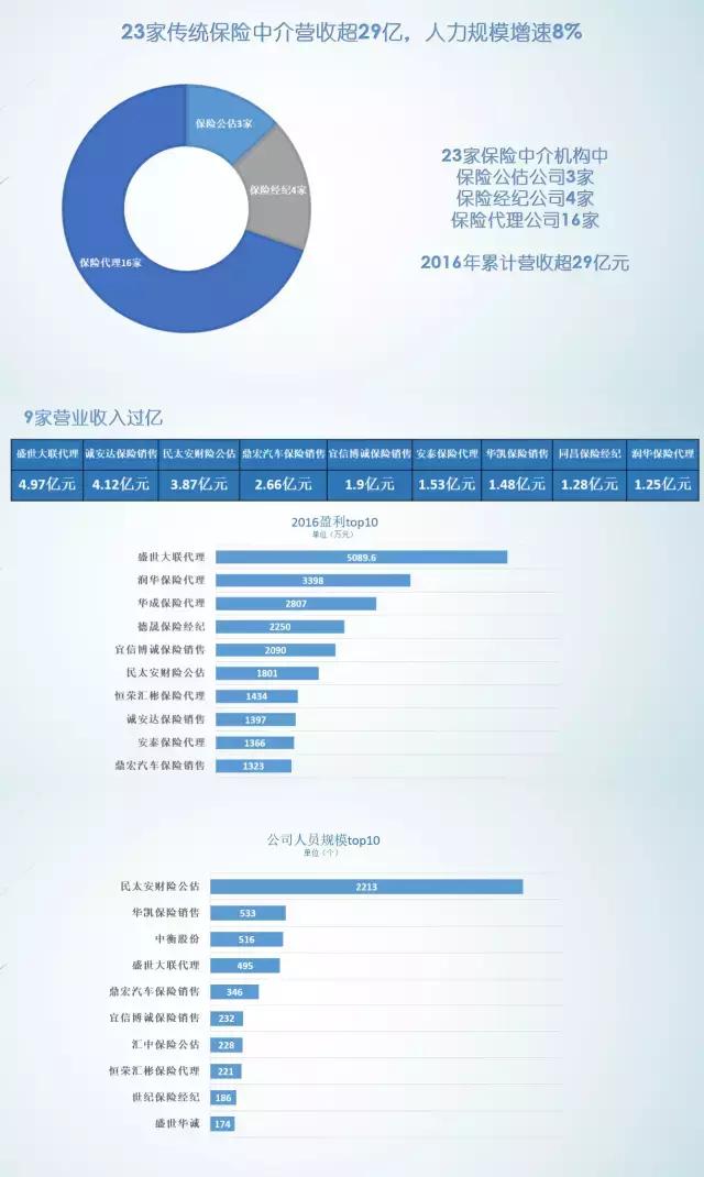 各航空公司标志_各保险公司营业收入(2)