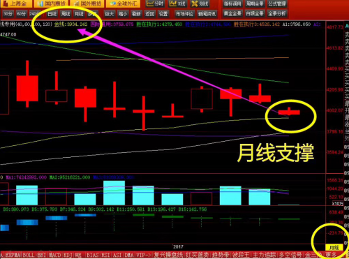 黄金投资者的“摇钱树”——经易贵金属交易系统