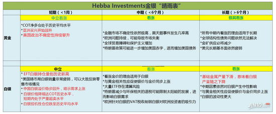 白银ETF持仓量创新高 银市或发生大转变