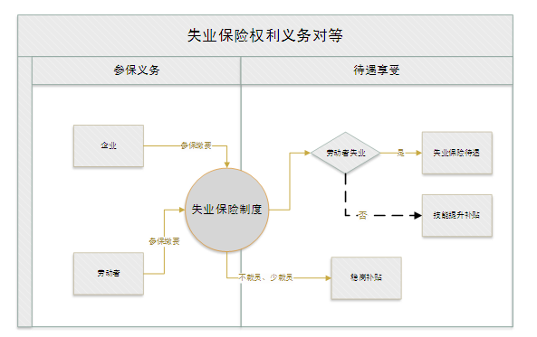 财政部推行技能提升补贴政策 助力失业保险基金发展