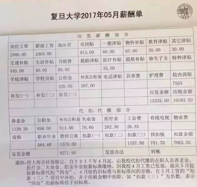 上海复旦大学教授亮工资条 应发一万五实际到手仅八千-第4页
