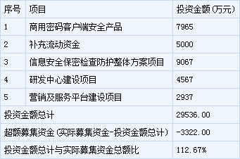 明日新股中孚信息上市-第2页-金投股票网