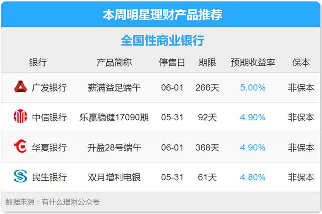 点击图片查看详情 收入证明_怎样增加商业收入(3)