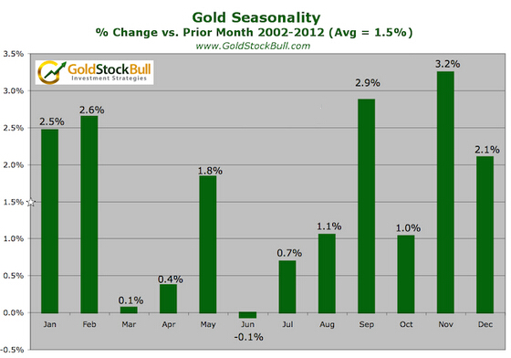 黄金白银6月表现不容乐观 需格外警惕