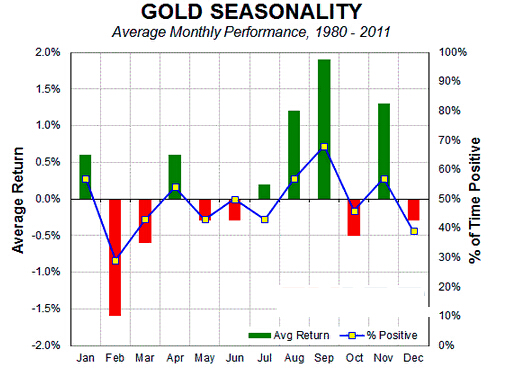 黄金白银6月表现不容乐观 需格外警惕