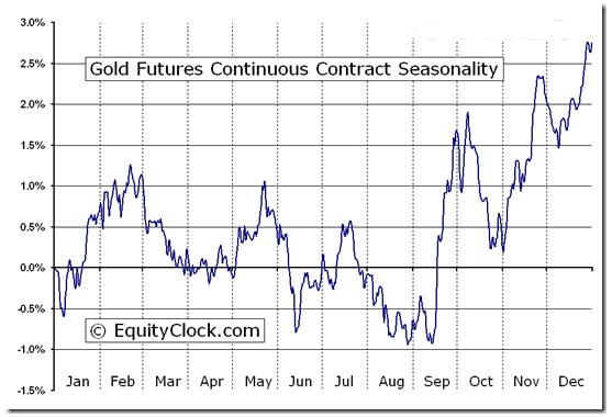 黄金白银6月表现不容乐观 需格外警惕