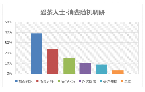 深度解密三阳金泉“好水泡好茶”