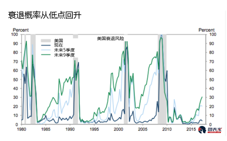 点击看大图 美国经济衰退风险上升 现货黄金未来或大涨