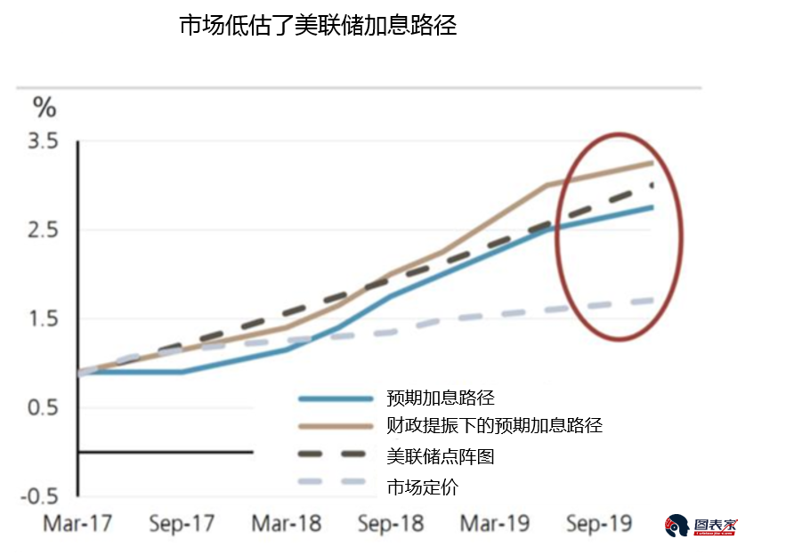 点击看大图 美国经济衰退风险上升 现货黄金未来或大涨